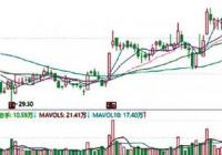 春季行情一般几月开始？一到二月附近