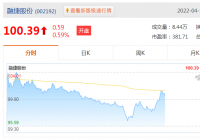 A股公司融捷股份:一季度盈利2.25亿元 同比增长1.7% A股公司融捷股份:一季度盈利2.25亿元 同比增长1.7%