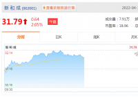 新和成：2021年净利润43.24亿元 同比增长21.34%
