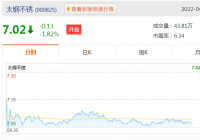 太钢不锈拟向鑫海实业增资3.927亿元 主营范围为黑色金属冶炼及压延加工等 太钢不锈拟向鑫海实业增资3.927亿元 主营范围为黑色金属冶炼及压延加工等