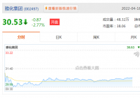 雅化集团收购加拿大超锂公司60%股权 预计2024年投产