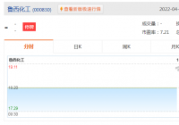 鲁西化工筹划发行股份购买股权 4月18日起停牌 鲁西化工筹划发行股份购买股权 4月18日起停牌