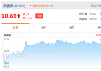 A股公司奥赛康:单方面要求终止交易协议 未取得实质性进展 A股公司奥赛康:单方面要求终止交易协议 未取得实质性进展