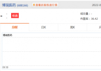 博瑞医药发布2021年业绩报告 净利润同比增长43.60% 博瑞医药发布2021年业绩报告 净利润同比增长43.60%