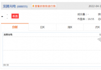 龙腾光电2021年净利润9.11亿元 同比增长247.47%