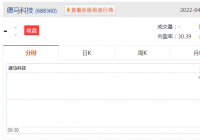 德马科技发布2021年全年业绩报告 基本每股收益为0.90元 德马科技发布2021年全年业绩报告 基本每股收益为0.90元