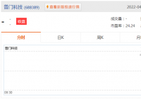 普门科技发布2022年一季度业绩报告 公司所属行业为医疗器械