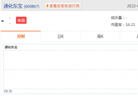 通化东宝:2021年净利润13.08亿元 同比增长超40% 通化东宝:2021年净利润13.08亿元 同比增长超40%