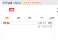 A股上市公司明泰铝业一季度营业收入74.89亿元 基本每股收益为0.87元 A股上市公司明泰铝业一季度营业收入74.89亿元 基本每股收益为0.87元