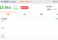 宝丰能源2022年一季度净利润17.46亿元 同比增长1% 宝丰能源2022年一季度净利润17.46亿元 同比增长1%