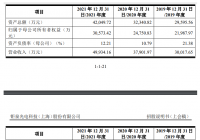 钜泉光电2022年科创板IPO上会 证券代码为835933 钜泉光电2022年科创板IPO上会 证券代码为835933