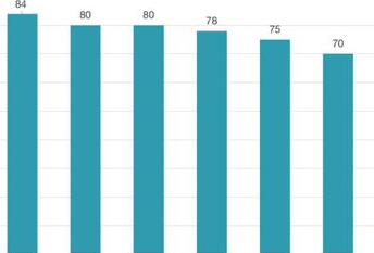 容百科技被239家私募调研 自主研发能力等成关注重点