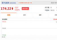 紫光国微2021年净利润19.54亿元 同比增长142% 紫光国微2021年净利润19.54亿元 同比增长142%