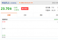 熊猫乳品公布2022年第一季度业绩预告 净利润同比下降16% 熊猫乳品公布2022年第一季度业绩预告 净利润同比下降16%