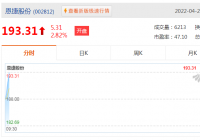 恩捷股份一季度营收25.92亿元 同比增长79.62%
