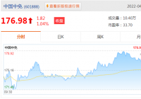 中国中免2021年主要经营指标再创新高 净利润96.54亿元 中国中免2021年主要经营指标再创新高 净利润96.54亿元