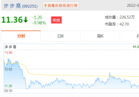 A股公司步步高发布2021年业绩预告 预计亏损2.2亿元 A股公司步步高发布2021年业绩预告 预计亏损2.2亿元