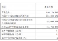 法拉电子：2022年第一季度营收8.4亿 同比增长44.7%