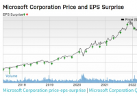 微软预计22年Q3营收489.6亿美元 每股收益的普遍预期维持在2.18美元 微软预计22年Q3营收489.6亿美元 每股收益的普遍预期维持在2.18美元