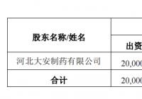 博晖创新:河北大安拟增资1亿元 加快建设血液制品生产基地 博晖创新:河北大安拟增资1亿元 加快建设血液制品生产基地