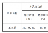 汉邦高科实控人拟转让3.1%股份 用于偿还股票质押债务 汉邦高科实控人拟转让3.1%股份 用于偿还股票质押债务