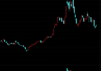 2022年股市休市安排时间表来了  安排的明明白白的