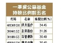 公募基金一季度加仓银行 房地产仓位触底回升