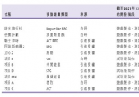 游戏版号发放重启 游戏行业有望进一步发展 游戏版号发放重启 游戏行业有望进一步发展
