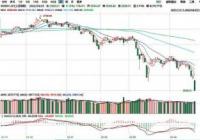 “3000点保卫战”还未打响就已结束 市场底还有多远？