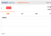 国内墙布行业领导企业联翔股份拟首次公开发行 申购日期为2022年5月10日