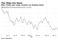 德州仪器发布2022财年第一季度财报 同比增长26% 德州仪器发布2022财年第一季度财报 同比增长26%