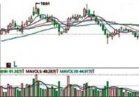 1000元炒股一个月最多可以赚多少？一天可以赚88.8元