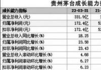 直销占比大幅提升等 贵州茅台一季度营收突破300亿 直销占比大幅提升等 贵州茅台一季度营收突破300亿