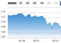 白银期货交易时间是几点到几点？白银期货交易时间来了