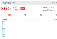 中国华融(02799)拟以61.52亿元的价格转让华融信托76.79%股权 评估结果已经财政部备案 中国华融(02799)拟以61.52亿元的价格转让华融信托76.79%股权 评估结果已经财政部备案