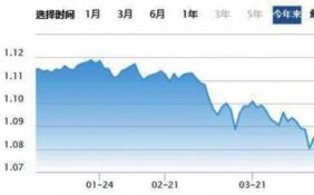 白銀期貨交易時(shí)間是幾點(diǎn)到幾點(diǎn)？白銀期貨交易時(shí)間來(lái)了