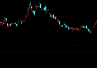 美联储加息落地美股不跌反涨 是“利空出尽是利好”？