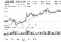 恐慌情绪已经接近极值 短期改善的曙光是等待上海疫情社会面清零 恐慌情绪已经接近极值 短期改善的曙光是等待上海疫情社会面清零