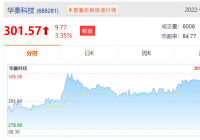 华秦科技(688281.SH)发布公告：拟以资本公积向全体股东每10股转增4股