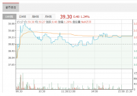 睿昂基因(688217.SH)发布公告:限售股上市流通日期为2022年5月17日 睿昂基因(688217.SH)发布公告:限售股上市流通日期为2022年5月17日