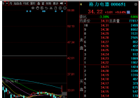 格力电器:一季报业绩超预期 盈利能力将加速修复 格力电器:一季报业绩超预期 盈利能力将加速修复