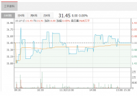 三孚新科拟向激励对象授予800万份股票期权 股票种类为人民币A股普通股 三孚新科拟向激励对象授予800万份股票期权 股票种类为人民币A股普通股