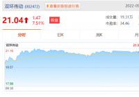 业绩超预期!双环传动拟推2022年股权激励计划 业绩超预期!双环传动拟推2022年股权激励计划