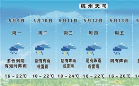 杭州明天起大雨、暴雨蓄势待发 气温回到“初春”