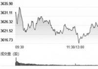 保定有期货交易营业部吗？保定本地期货公司比较少