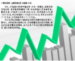 中概股成了境外投资者的避风港 华尔街巨头突然“爱上”中概股 中概股成了境外投资者的避风港 华尔街巨头突然“爱上”中概股