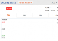润贝航科发布首次公开发行股票招股说明书 每股发行价格为29.20元 润贝航科发布首次公开发行股票招股说明书 每股发行价格为29.20元