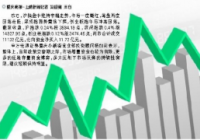 中概股成了境外投资者的避风港 华尔街巨头突然“爱上”中概股