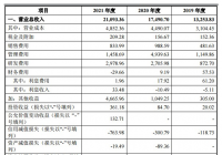 铖昌科技(001270.SZ)开启申购 市盈率22.99倍 铖昌科技(001270.SZ)开启申购 市盈率22.99倍