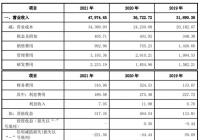 腾亚精工(301125.SZ)开启申购 东吴证券独家保荐人 腾亚精工(301125.SZ)开启申购 东吴证券独家保荐人